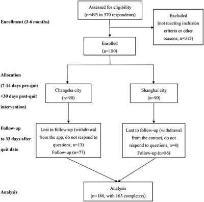 Feasibility and Acceptability of a Cognitive Behavioral Therapy-Based Smartphone App for Smoking Cessation in China: A Single-Group Cohort Study